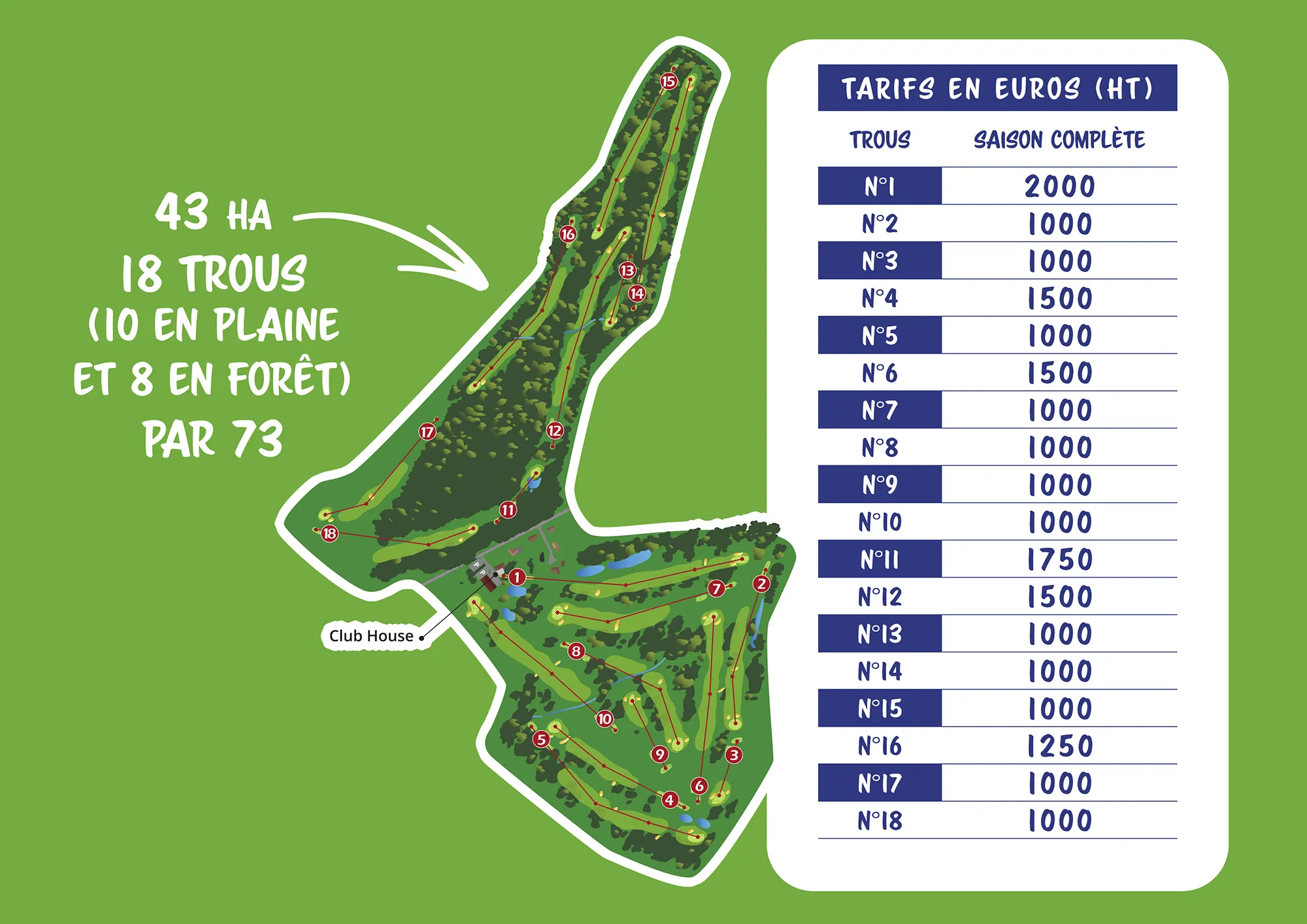 Tarifs sur affichage au départ de chaque trou